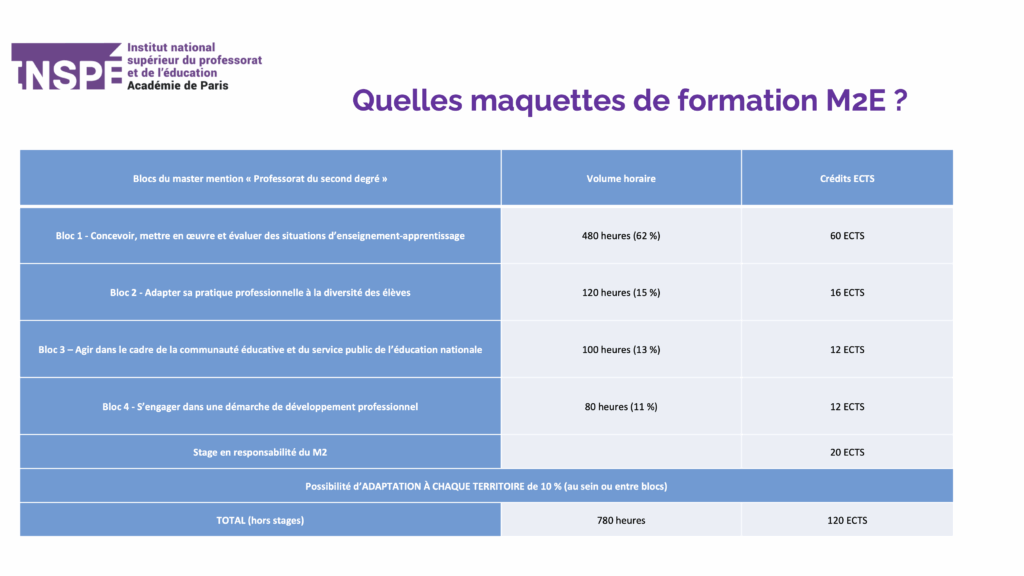 Diapo du cadrage général des maquettes de formation M2E